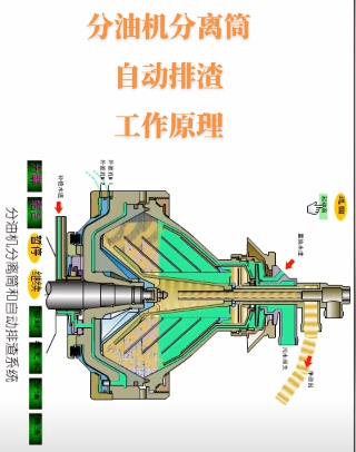 湖北船用燃油分油机